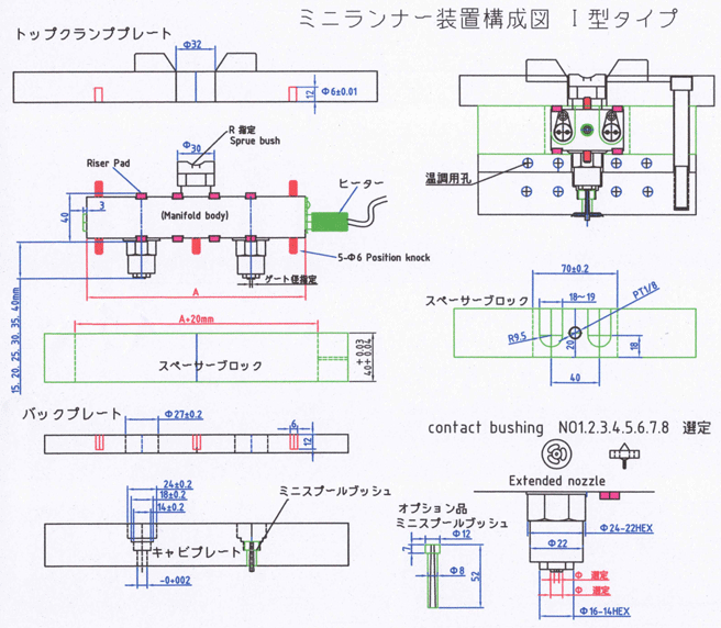 ミニランナー装置構成図 I型タイプ