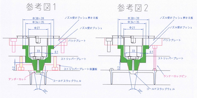 事例2